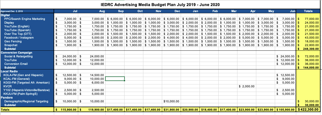 Advertising Spend Inland Empire July 2019 - June 2020